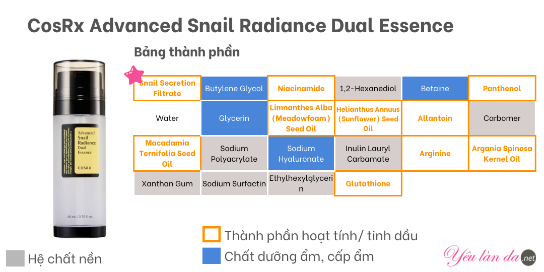 Thành phần Advanced Snail Radiance Dual Essence