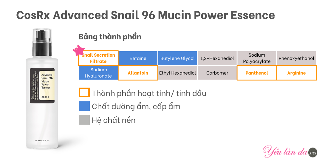 Thành phần CosRx Advanced Snail 96 Mucin Power Essence