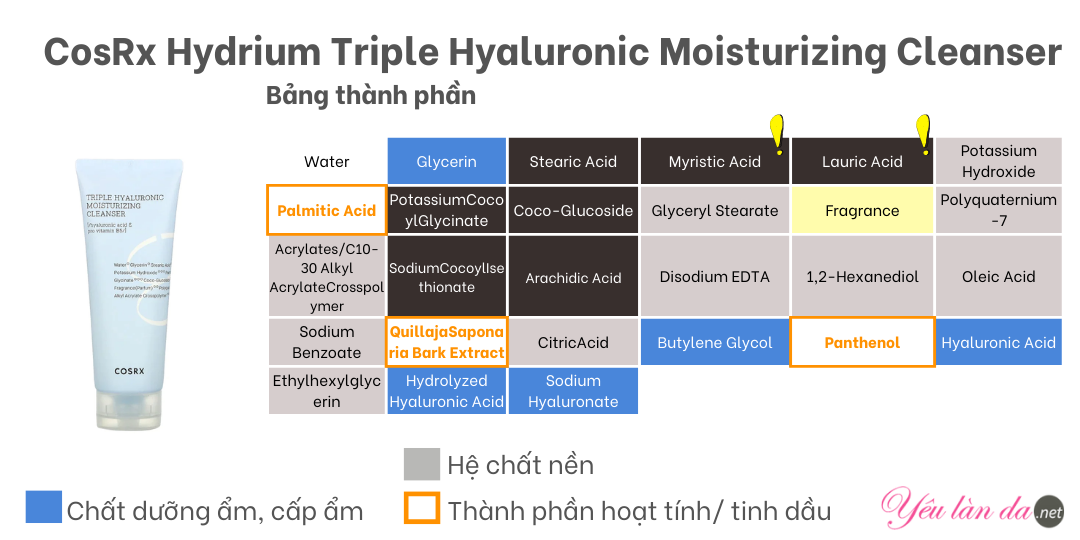 Thành phần Sữa rửa mặt Cosrix Hyaluronic