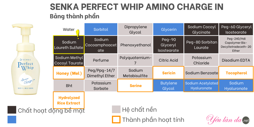 Bọt rửa mặt Senka Perfect Whip Amino Charge in
