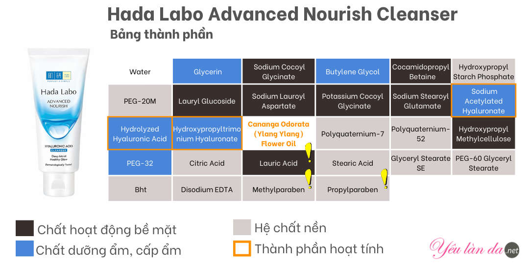 Sữa rửa mặt Hada Labo trắng