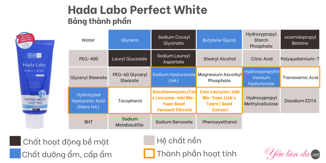 Sữa rửa mặt Hada Labo trắng da