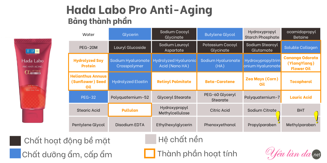 Sữa rửa mặt Hada Labo đỏ