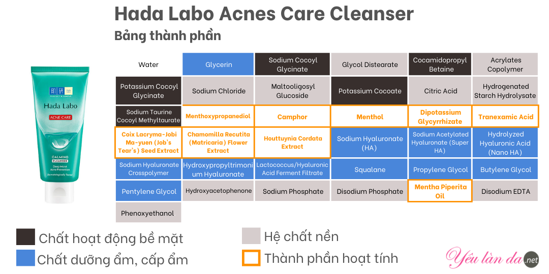 Sữa rửa mặt Hada Labo xanh lá