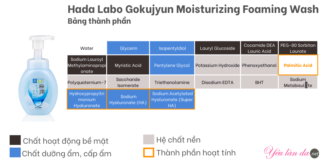 Bọt rửa mặt Hada Labo