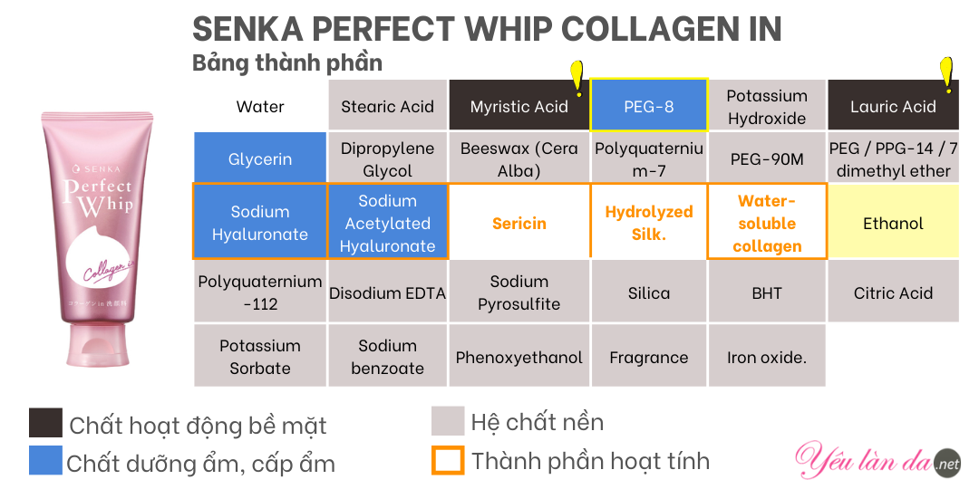 Sữa rửa mặt Senka Perfect Whip Collagen in