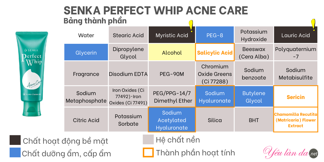 Sữa rửa mặt Senka Perfect Whip Acne Care