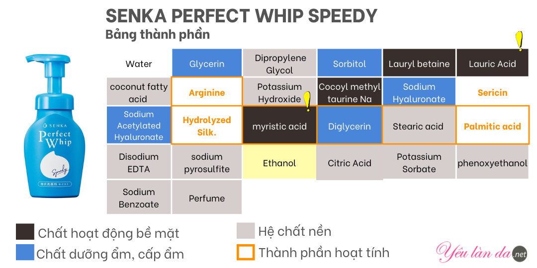 Bọt rửa mặt Senka Speedy Perfect Whip