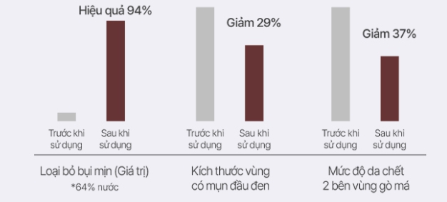 Hiệu quả Sữa rửa mặt Innisfree tro núi lửa