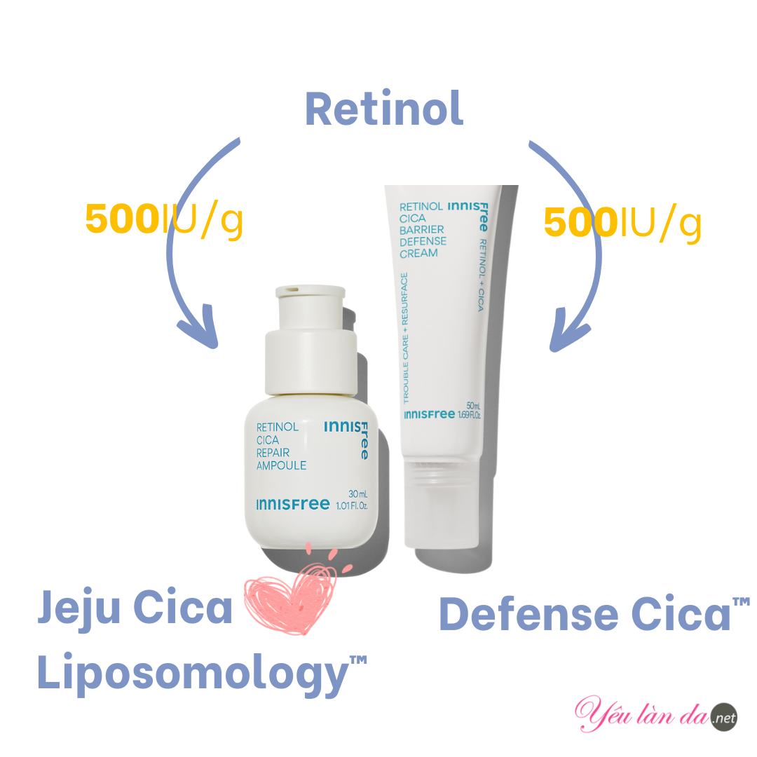 Bộ sản phẩm Retinol Cica Innisfree