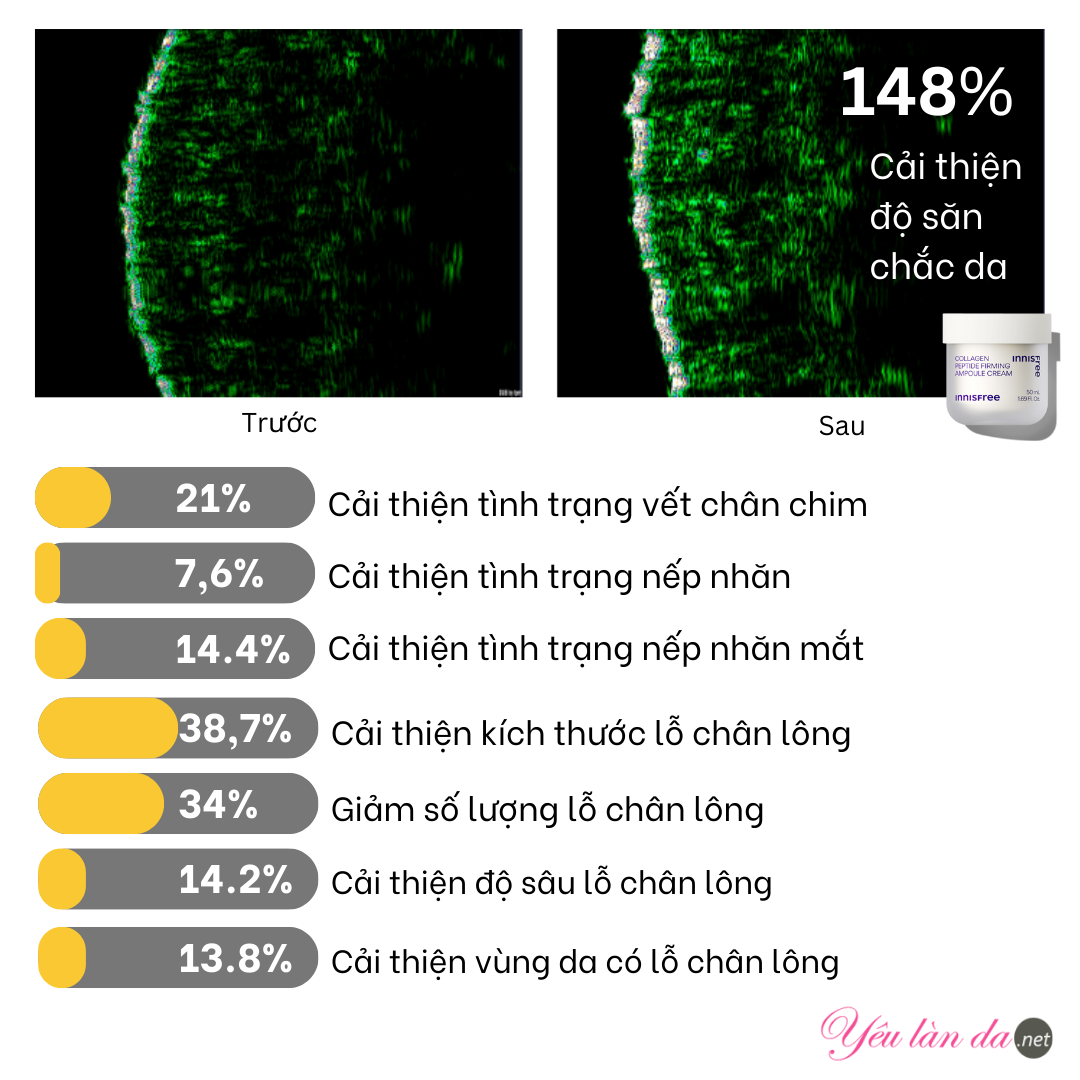 Hiệu quả Kem Collagen Peptide Innisfree