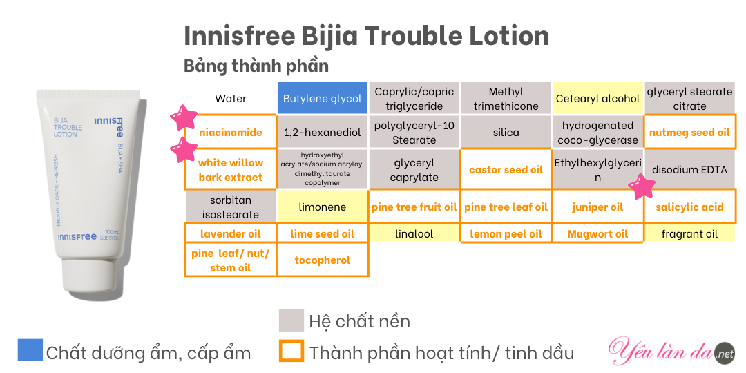 Thành phần Lotion Bijia Innisfree