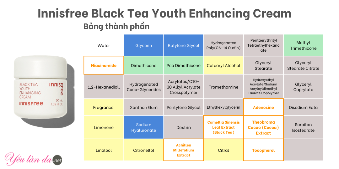 Thành phần Black Tea Cream Innisfree