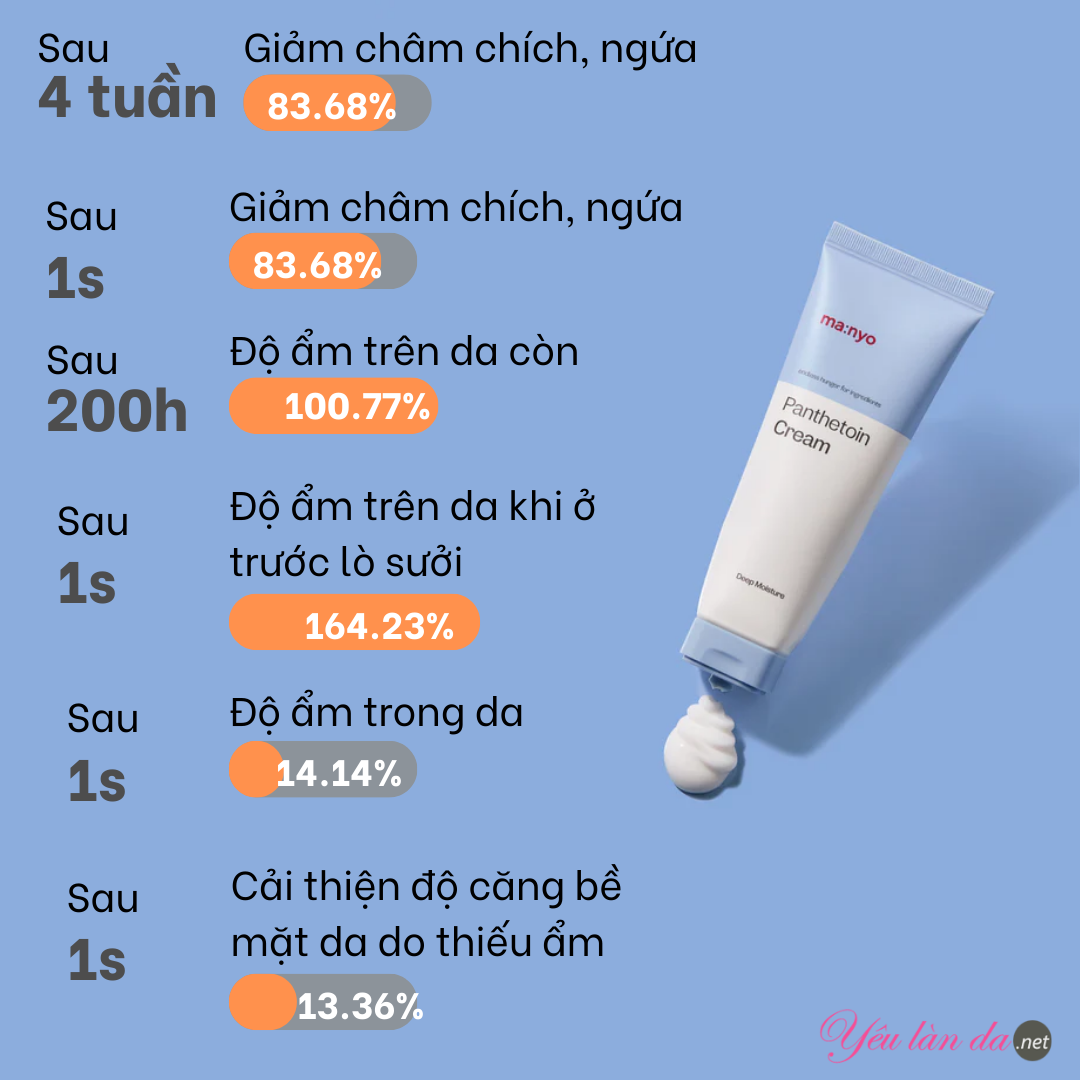 Hiệu quả Manyo Panthetoin Cream