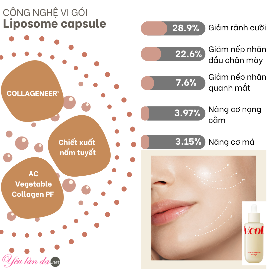 Manyo Collagen Ampoule hiệu quả