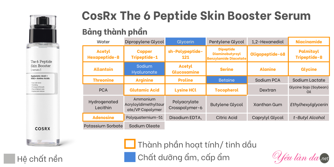 Thành phần Cosrx Peptide Collagen