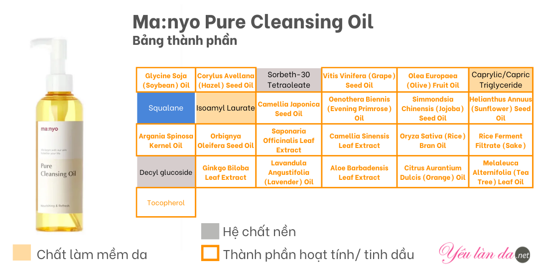 Thành phần Manyo Cleansing Oil