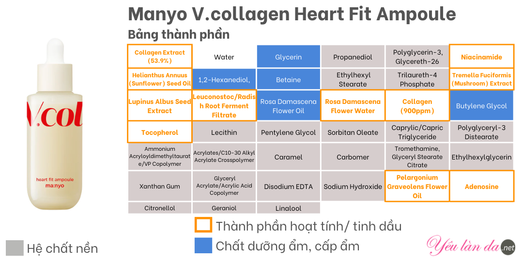 Thành phần Manyo Collagen Ampoule