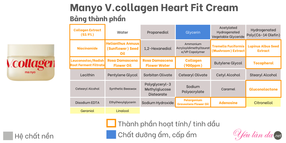 Thành phần Manyo Collagen Cream