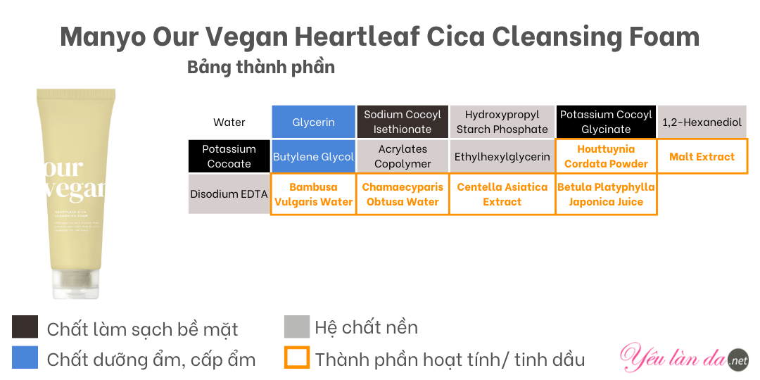 Thành phần Manyo Vegan Cica Cleansing Foam