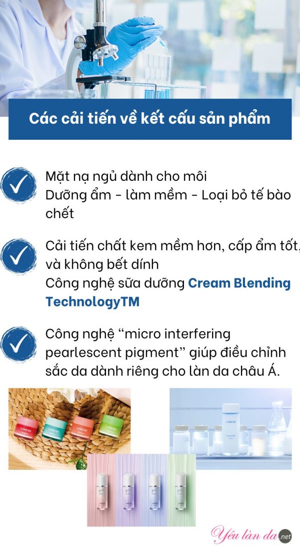 Amorepacific -Các cải tiến công nghệ