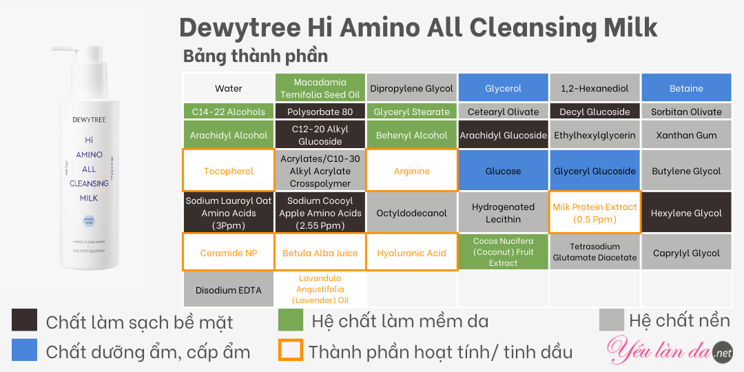 Bảng thành phần Sữa rửa mặt Dewytree Hi Amino All Cleansing milk 